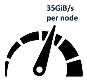 Cloudian object storage performance